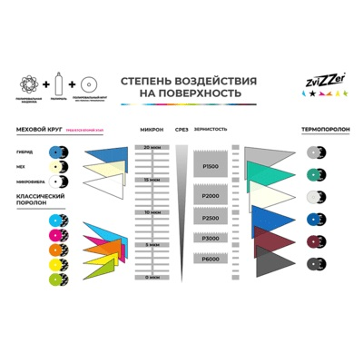 ZV-TP00014020BE ZviZZer Allrounder Thermo Pad полутвердый полировальный круг, 140/20/125мм