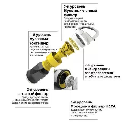 1.198-125.0 Karcher VC 3 бытовой пылесос